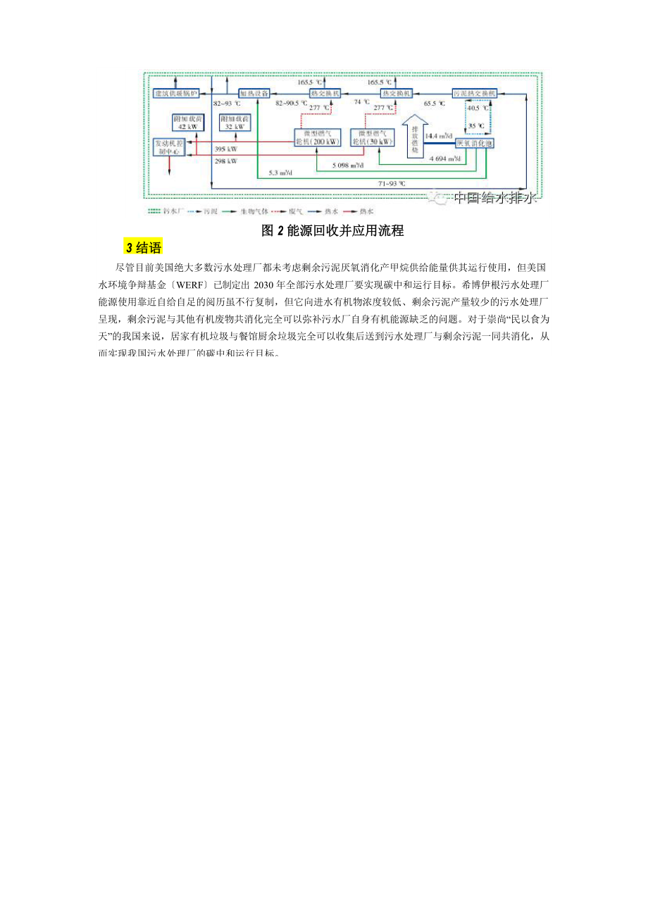 美国碳中和运行成功案例——Sheboygan污水处理厂_第2页