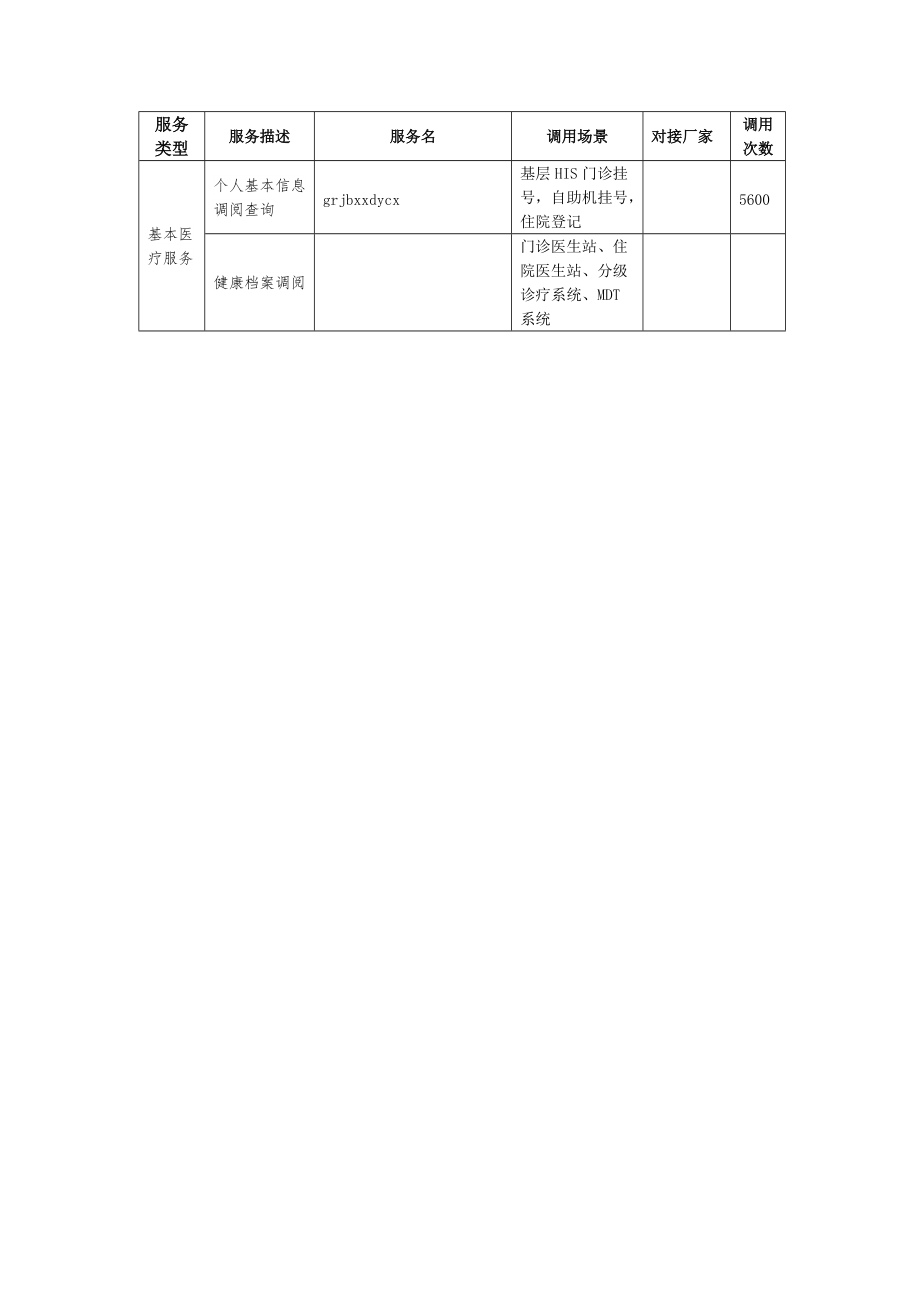 esb服务统计列表(1)_第1页