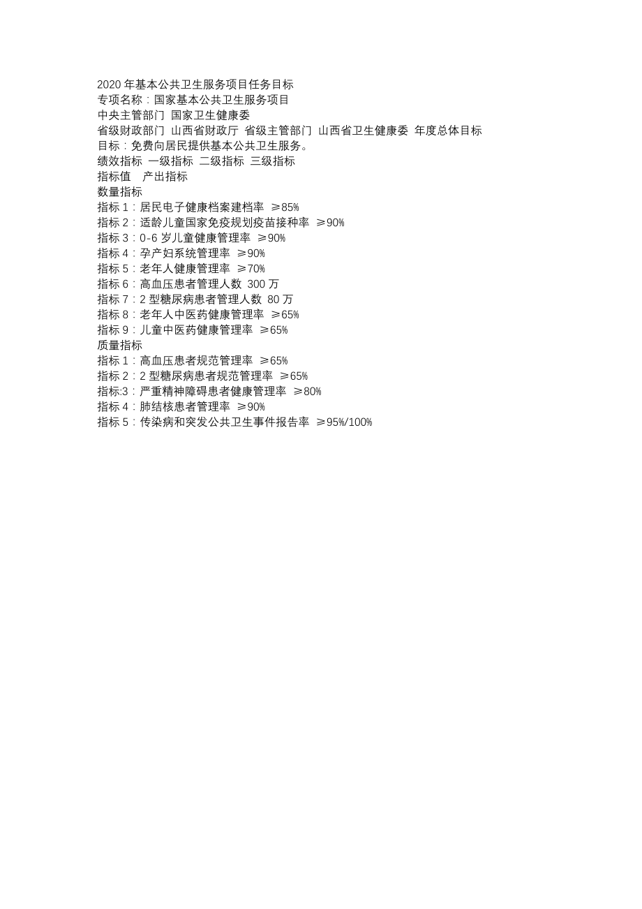 太谷医疗集团绩效指标_第1页