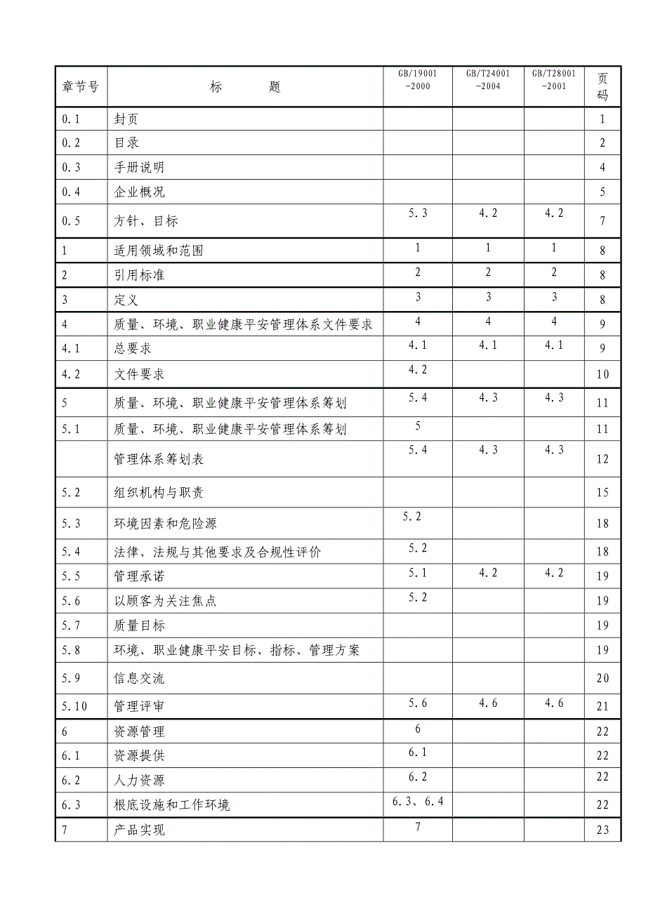 管理手册(下)_第2页