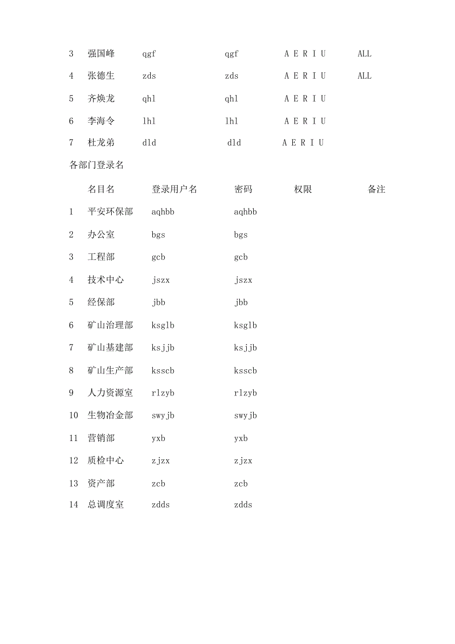 如何用Ser-U软件架设FTP服务器_第2页