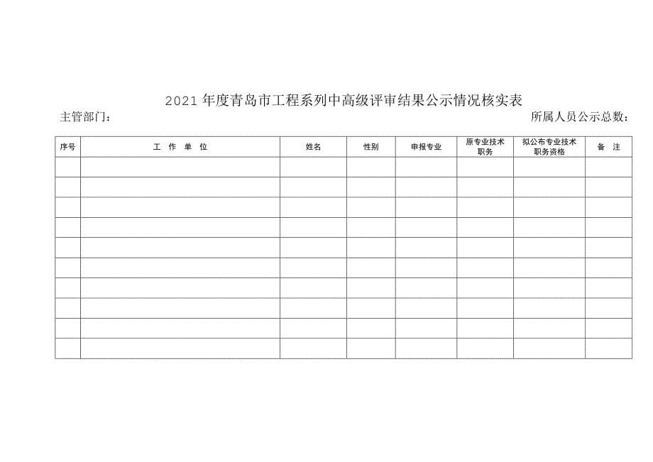 关于对青岛市XXXX年度工程系列专业技术职务资格评审结果进行异议期_第5页