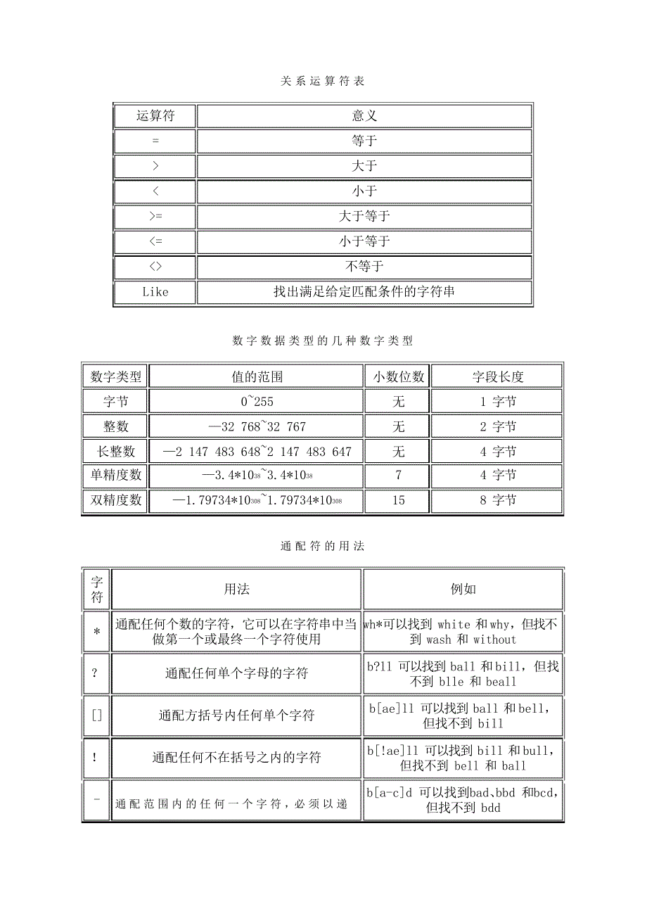 关系运算符表_第1页