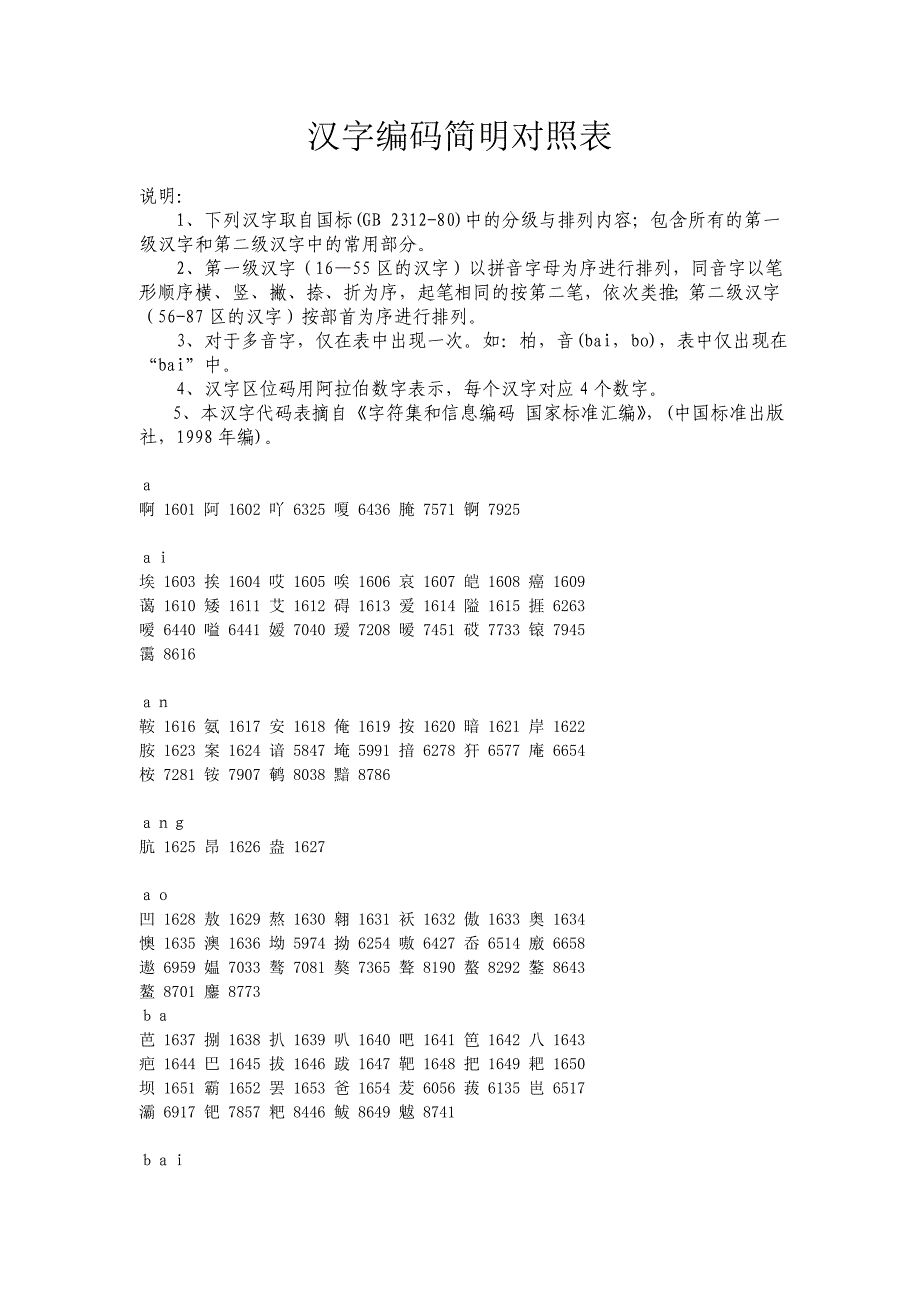 国标汉字编码对照表_第1页