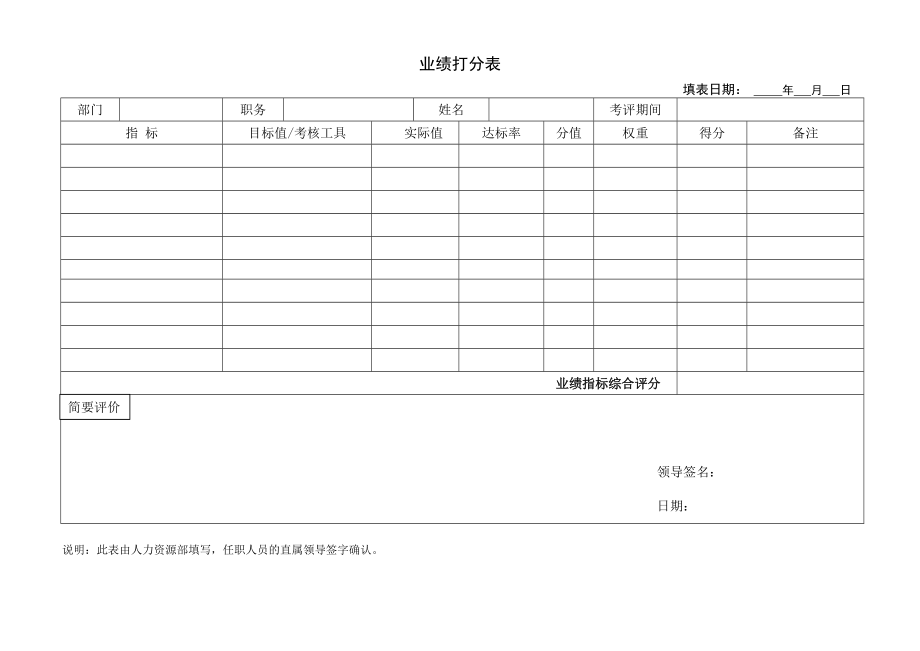 XX房地产集团业绩打分表_第1页