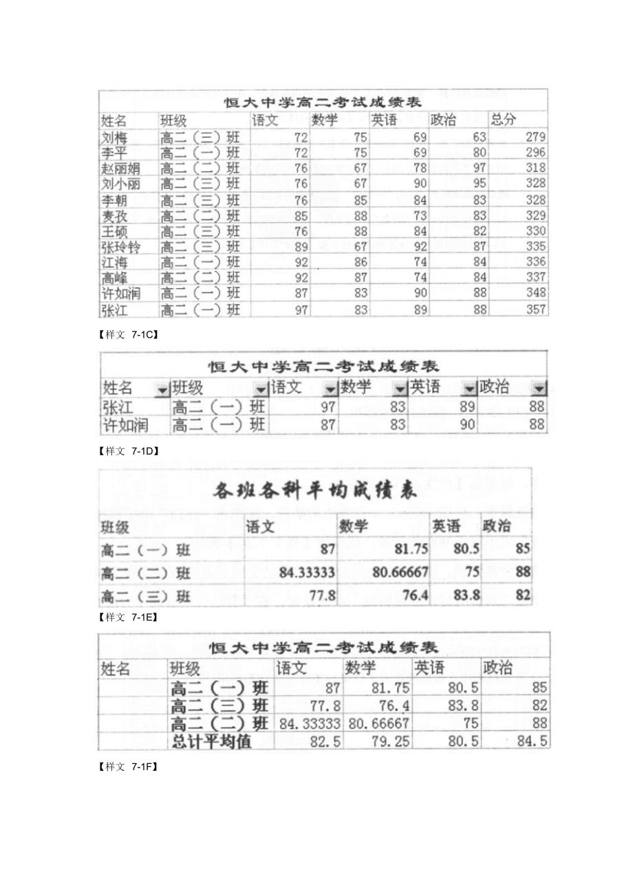 计算机操作员考试复习(第七单元电子表格中的数据处理)_第2页