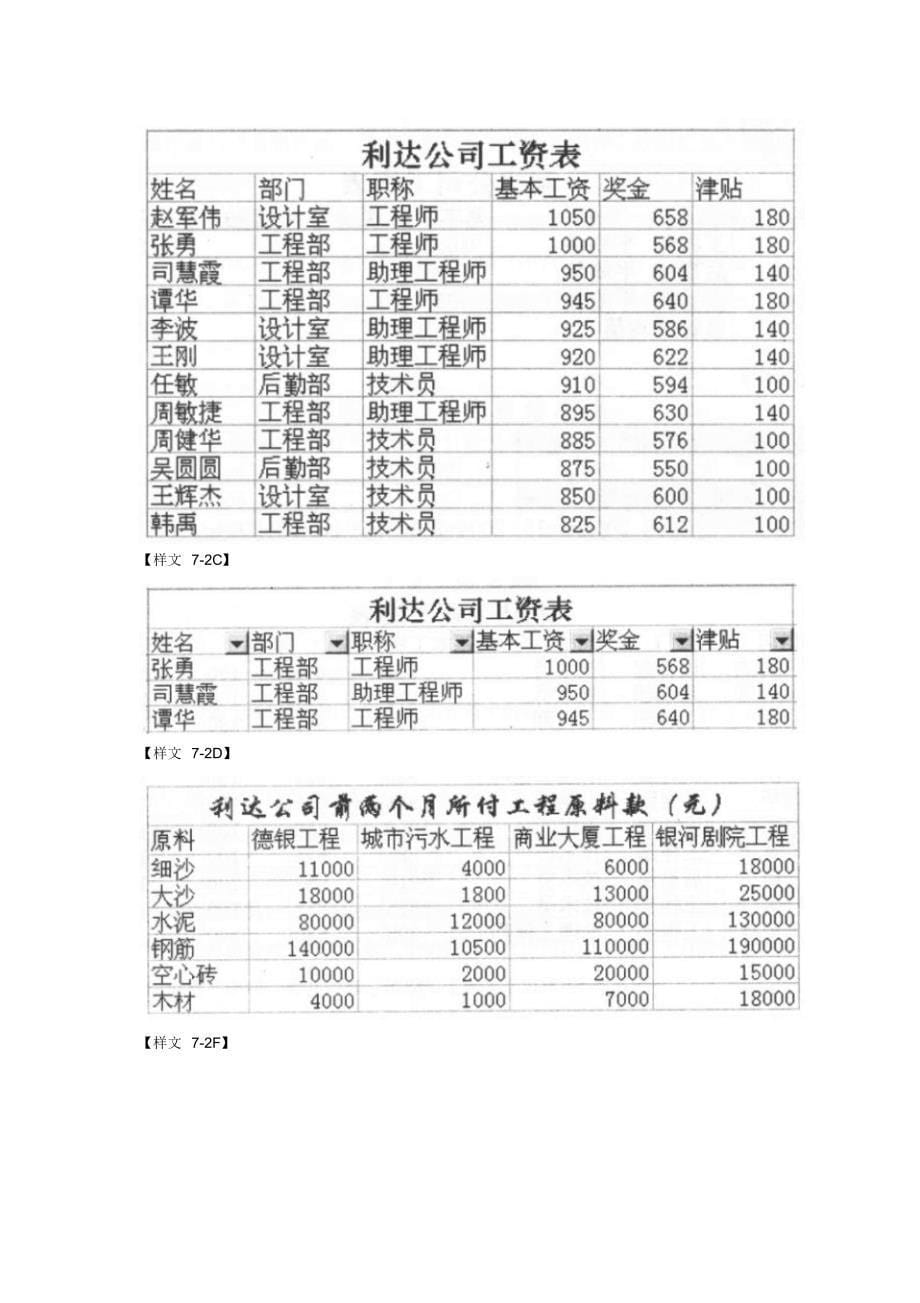 计算机操作员考试复习(第七单元电子表格中的数据处理)_第5页