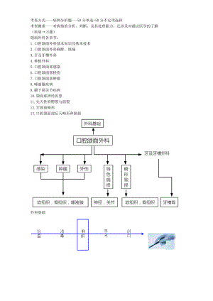 2021年口腔主治医师《专业实践能力》口腔内科学——口腔颌面外科学