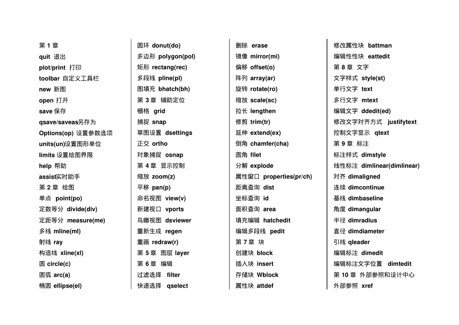 计算机应用能力考试CAD2004命令_第1页