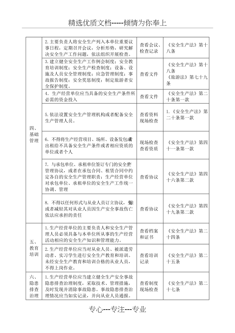 旅游景点和旅游企业安全生产检查表(共5页)_第3页