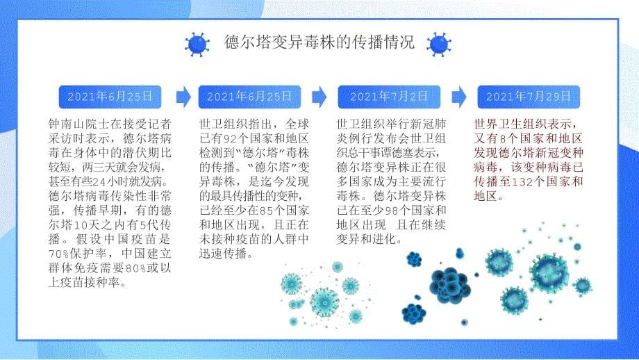 德尔塔（Delta）病毒预防 课件- 高中主题班会_第5页