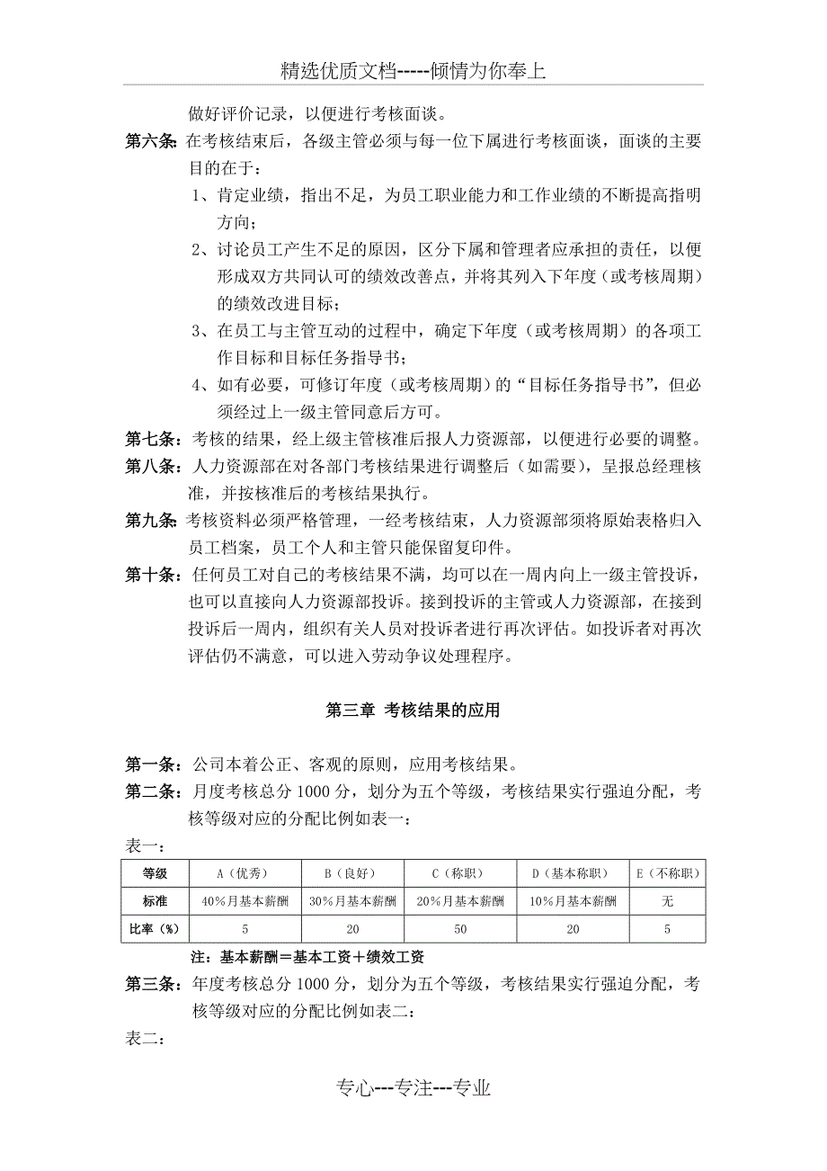 绩效管理与绩效考核制度模板(共24页)_第4页