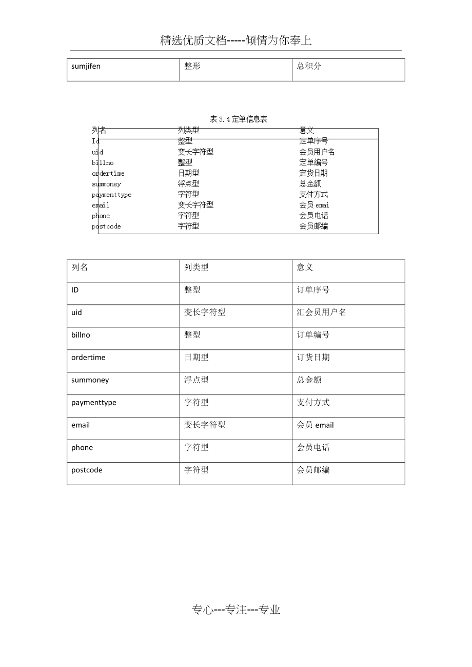 网上购物系统ER图和数据库表设计(共9页)_第3页