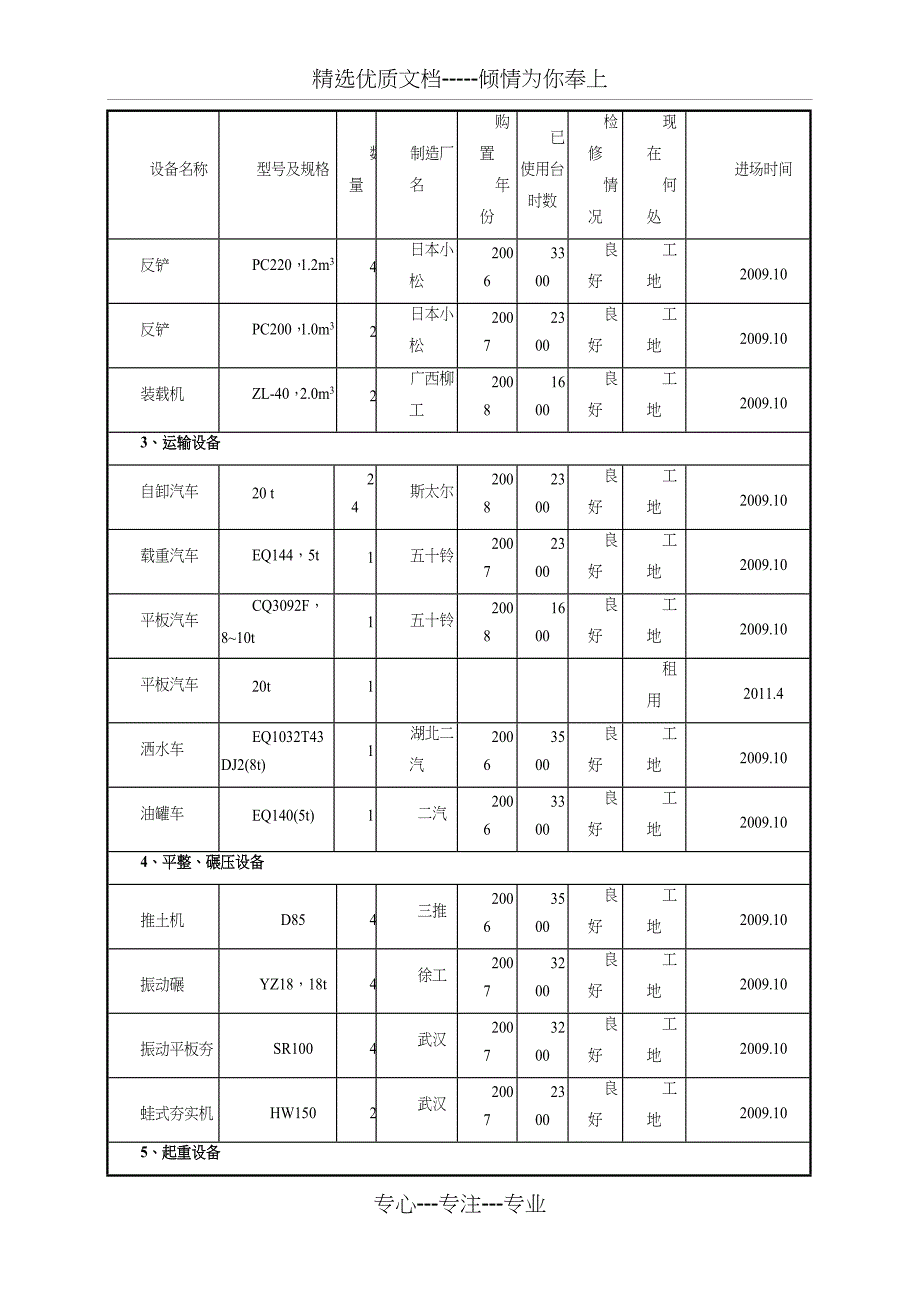 施工资源配置计划(共14页)_第4页