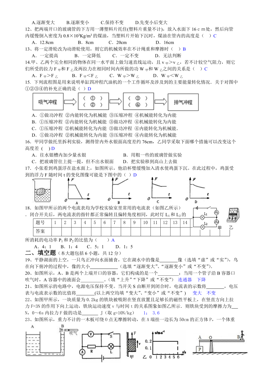 2013年初中毕业生学业考试物理试卷_第2页