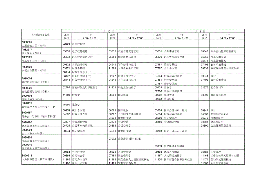 英语写作基础自考试题真题（精编版）_第3页