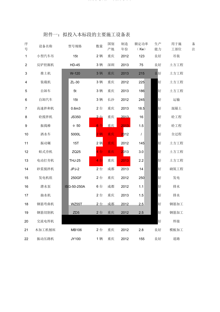 施工组织设计附表(共7页)_第1页