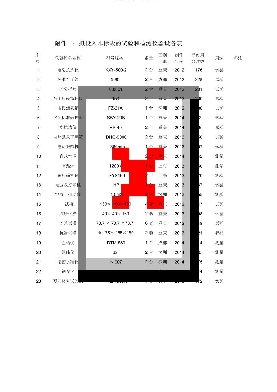 施工组织设计附表(共7页)_第2页