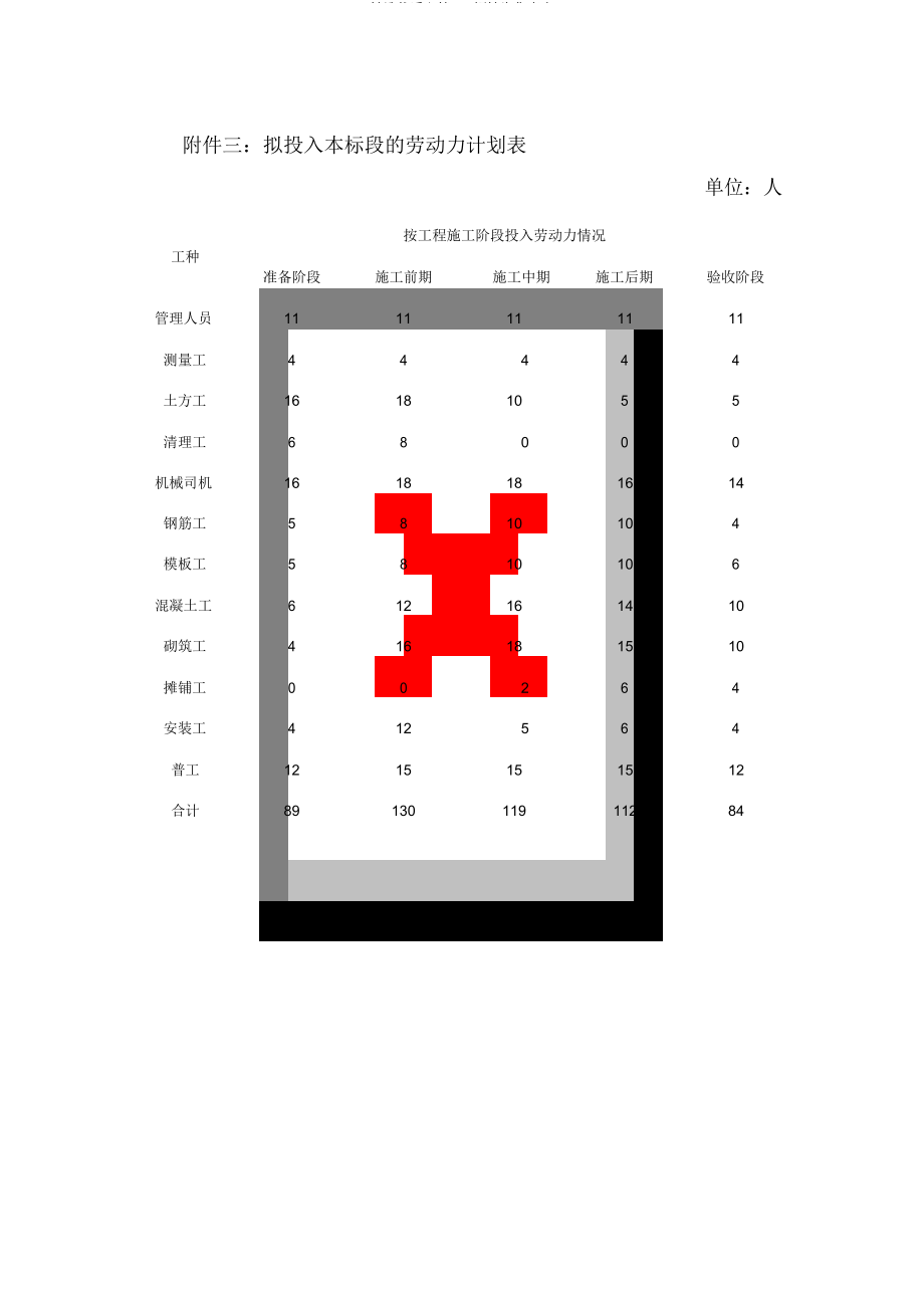 施工组织设计附表(共7页)_第3页