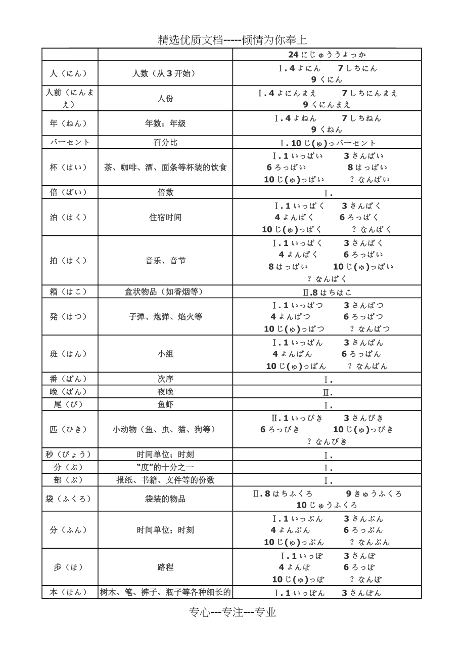 日语常见数量词用法归纳(共4页)_第4页