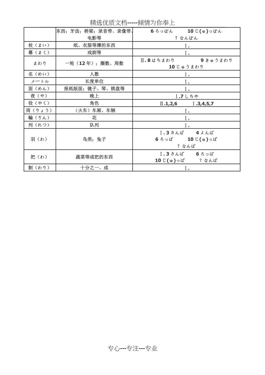 日语常见数量词用法归纳(共4页)_第5页