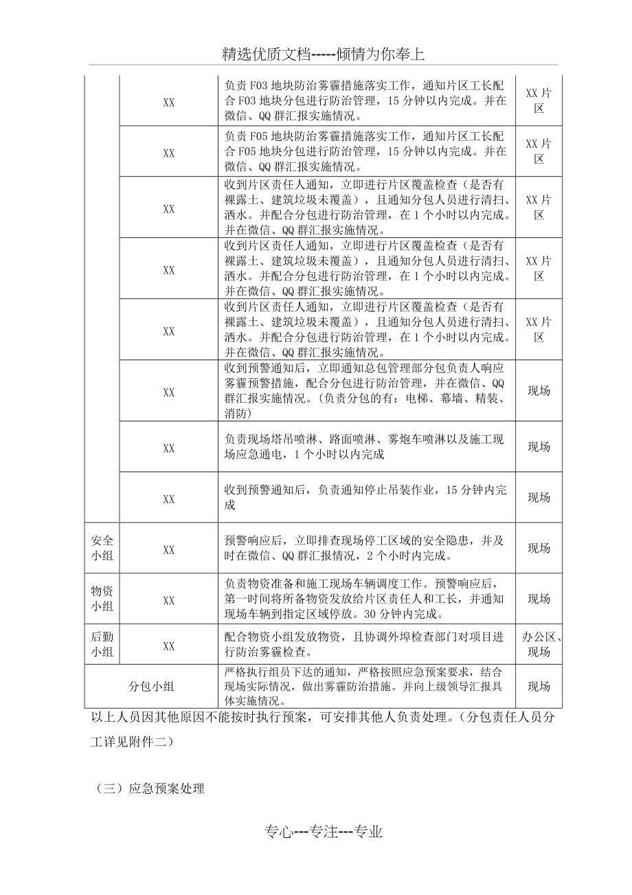 施工雾霾天气应急预案(共7页)_第4页