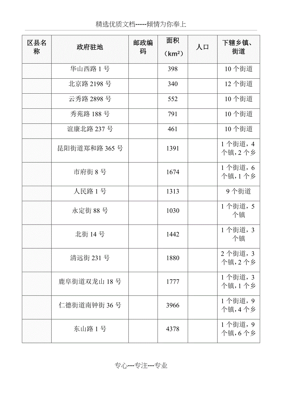 昆明市行政区划(带图)(共15页)_第2页