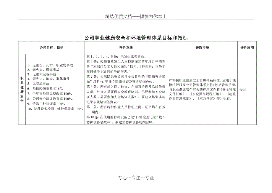 职业健康安全环境目标分解表(共25页)_第1页