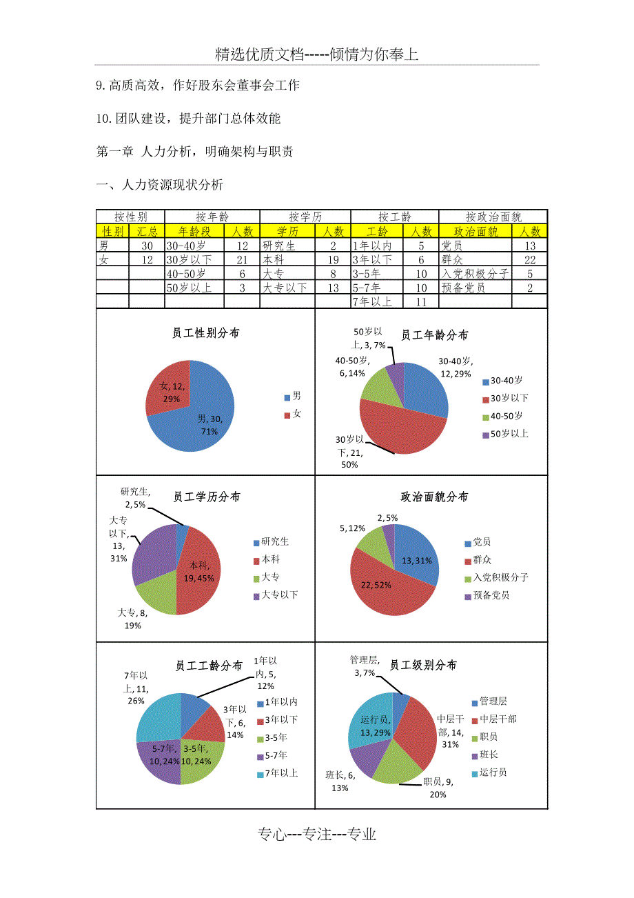 综合管理部年度工作计划三篇(共34页)_第2页