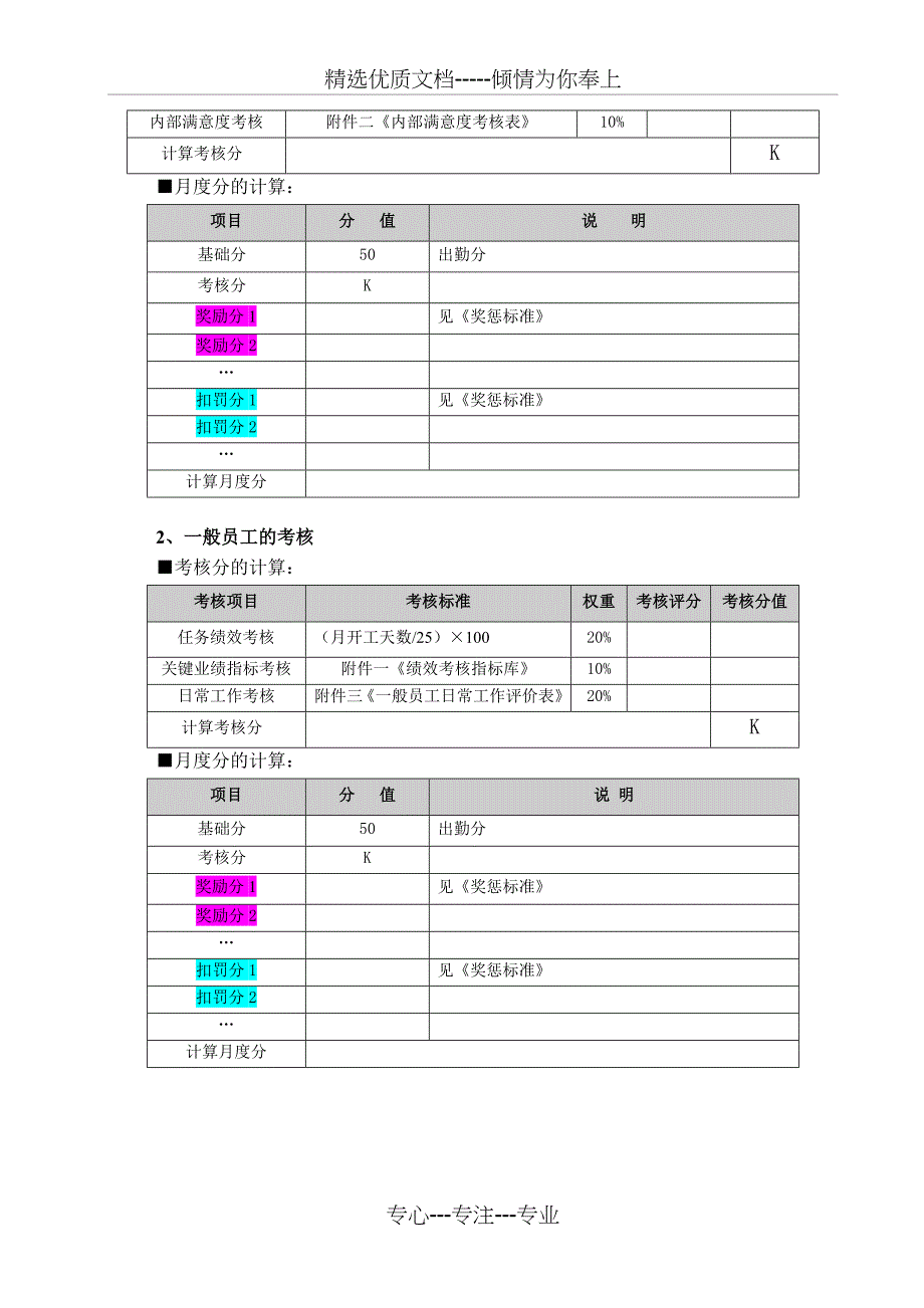 绩效考核及奖惩管理制度(共19页)_第4页