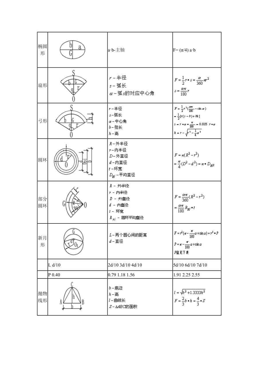 形体计算公式大全_第5页