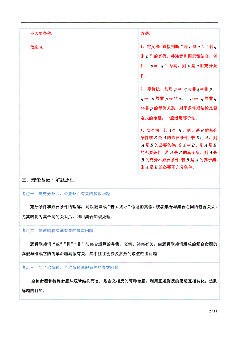 2021版高中数学必做黄金100题5 含参数的简易逻辑问题（解析版）_第2页