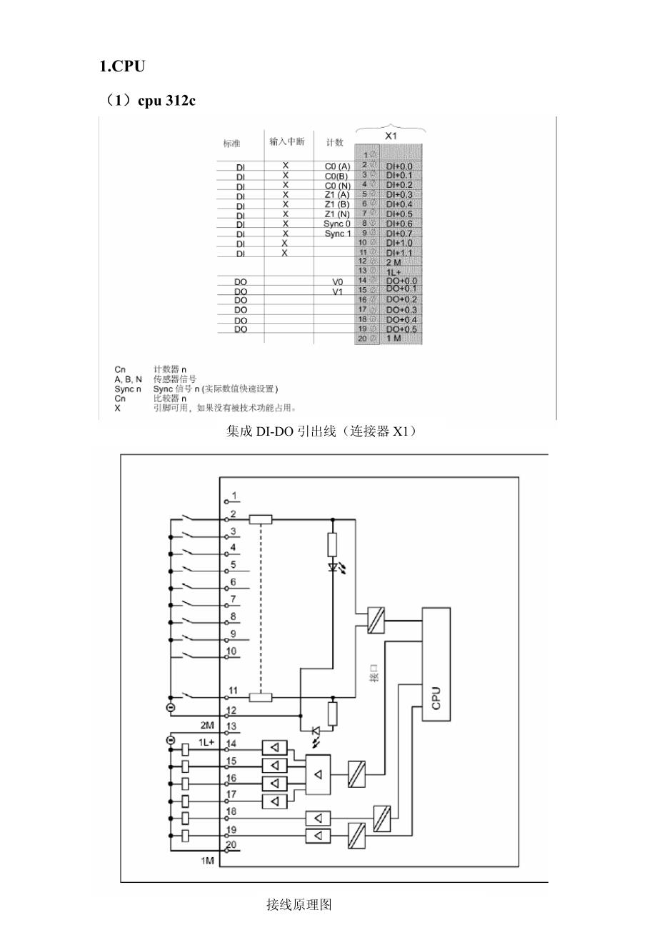 西门子S7-300全套接线图_第1页