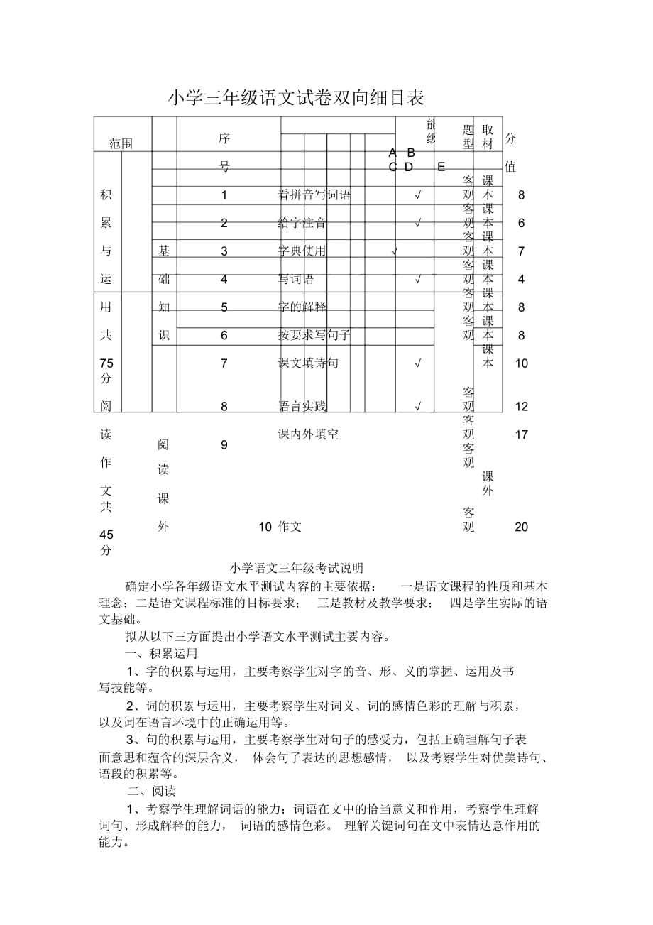 小学三年级语文试卷双向细目表_第1页