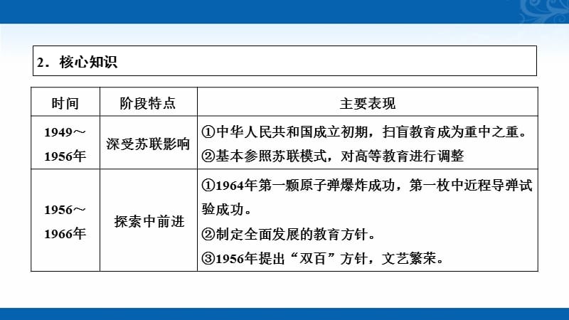 2020-2021学年人教版历史必修3课件-第七单元-现代中国的科技、教育与文学艺术-总结_第5页