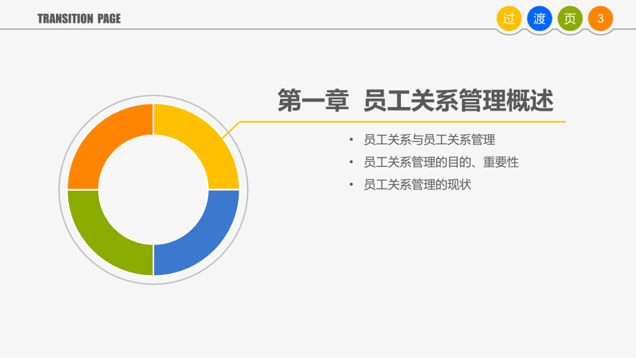 人力资源部内训之员工关系管理授课课件PPT模板_第3页