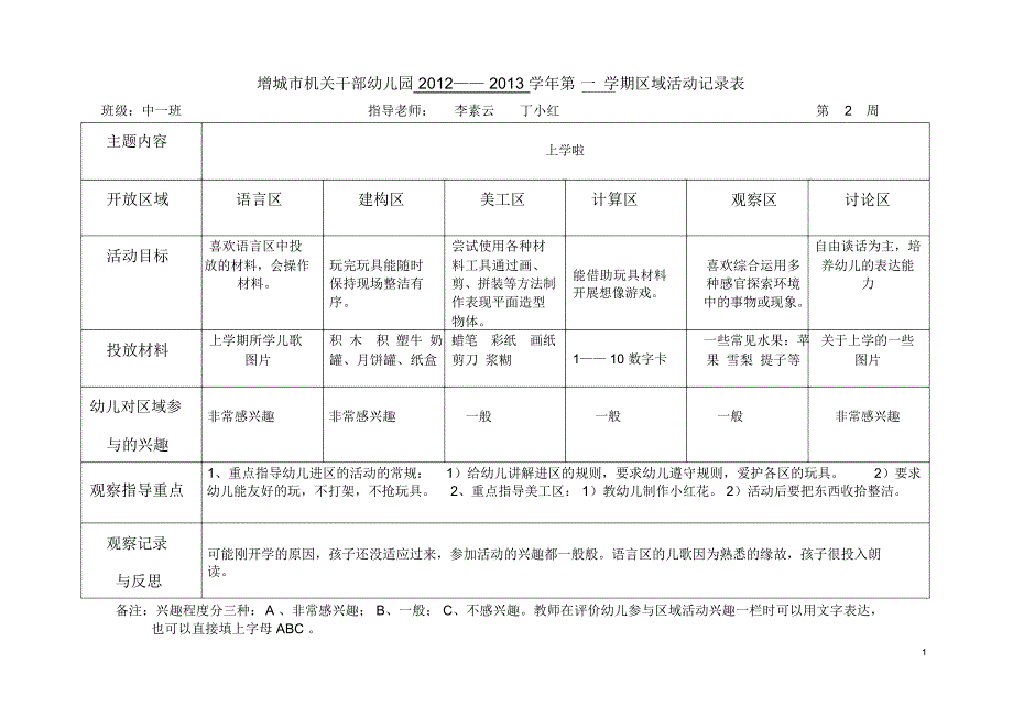 2012_2013中一班第一学期区域活动记录_第1页