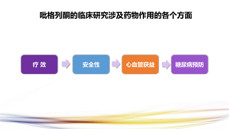 吡格列酮PERISCOPE研究 ACT NOW研究 KPNC研究_第3页