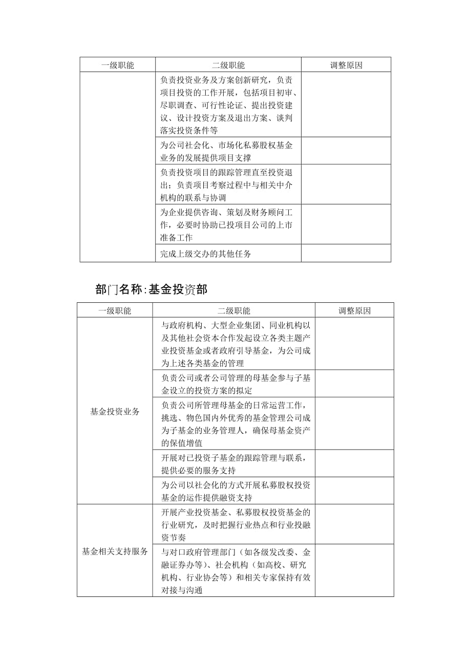 [精选]创投公司XXXX年人力资源计划_第3页