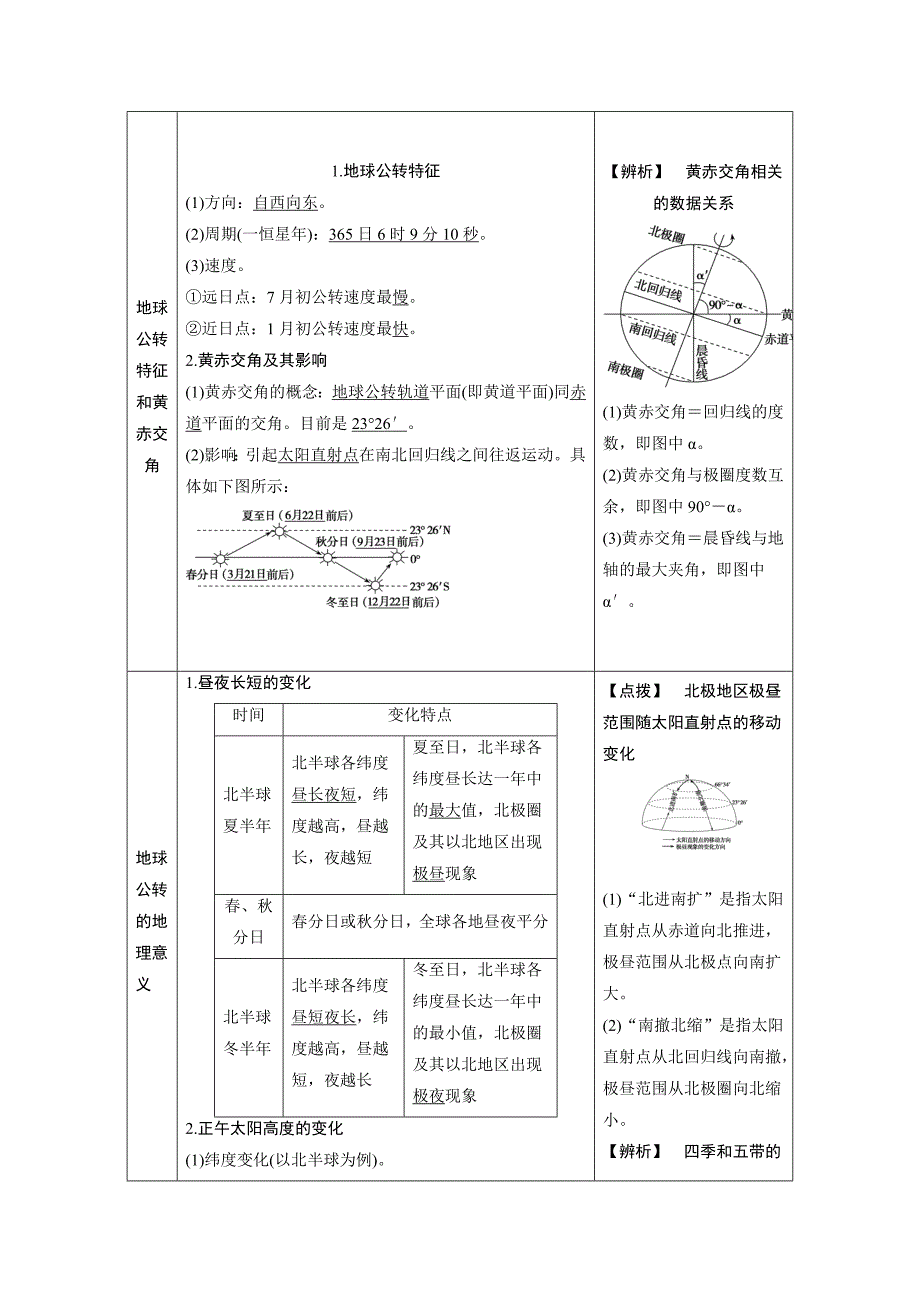 2021届新高考地理人教版复习创新讲义-第2章第3讲地球公转及其地理意义-含解析_第2页
