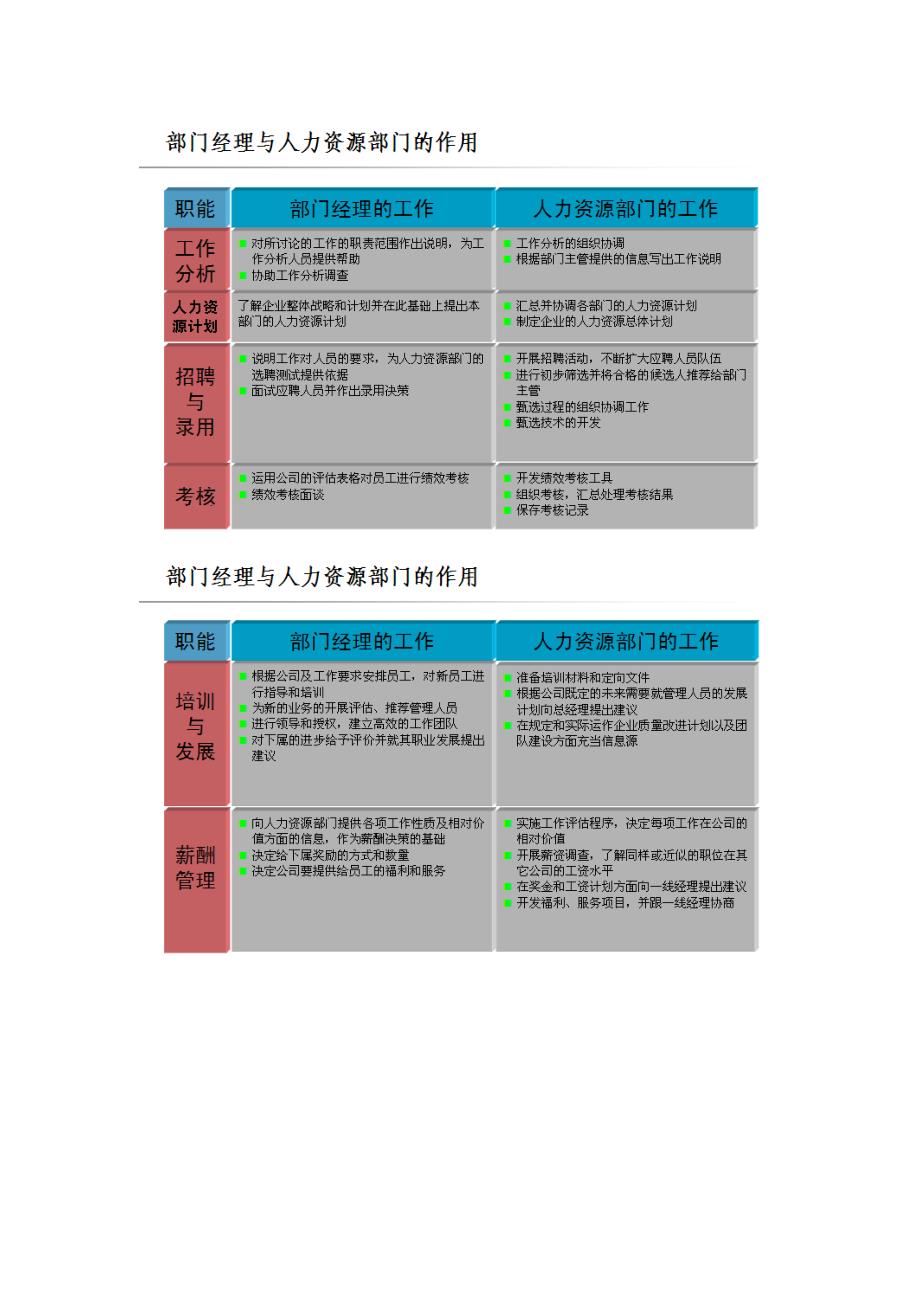 [精选]战略人力资源相关概念与内容_第2页