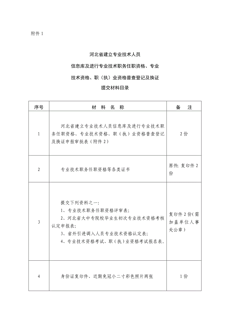 [精选]河北省建立专业技术人员_第1页