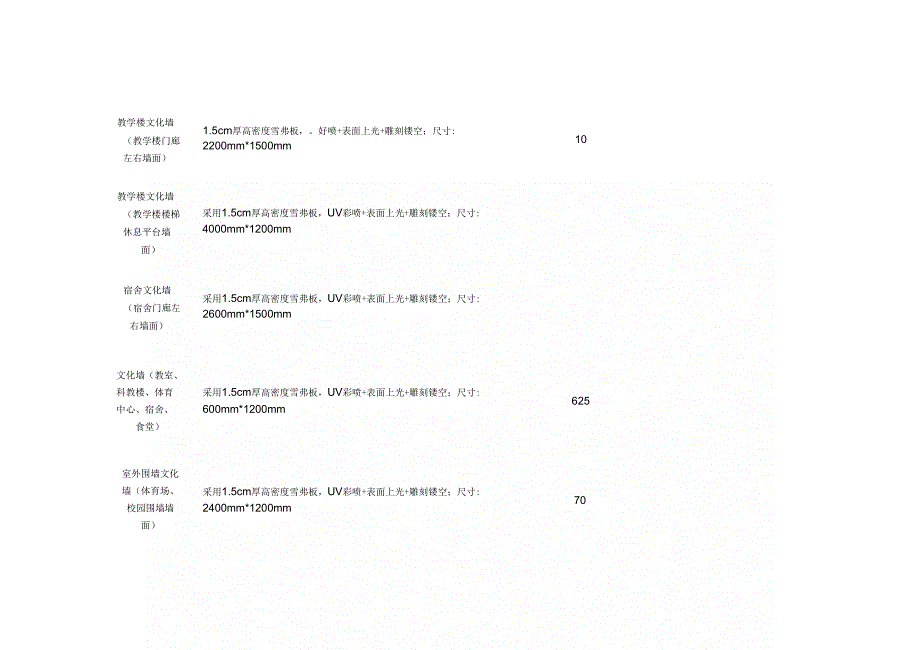 《青阳木镇学校校园文化采购项目》_第2页