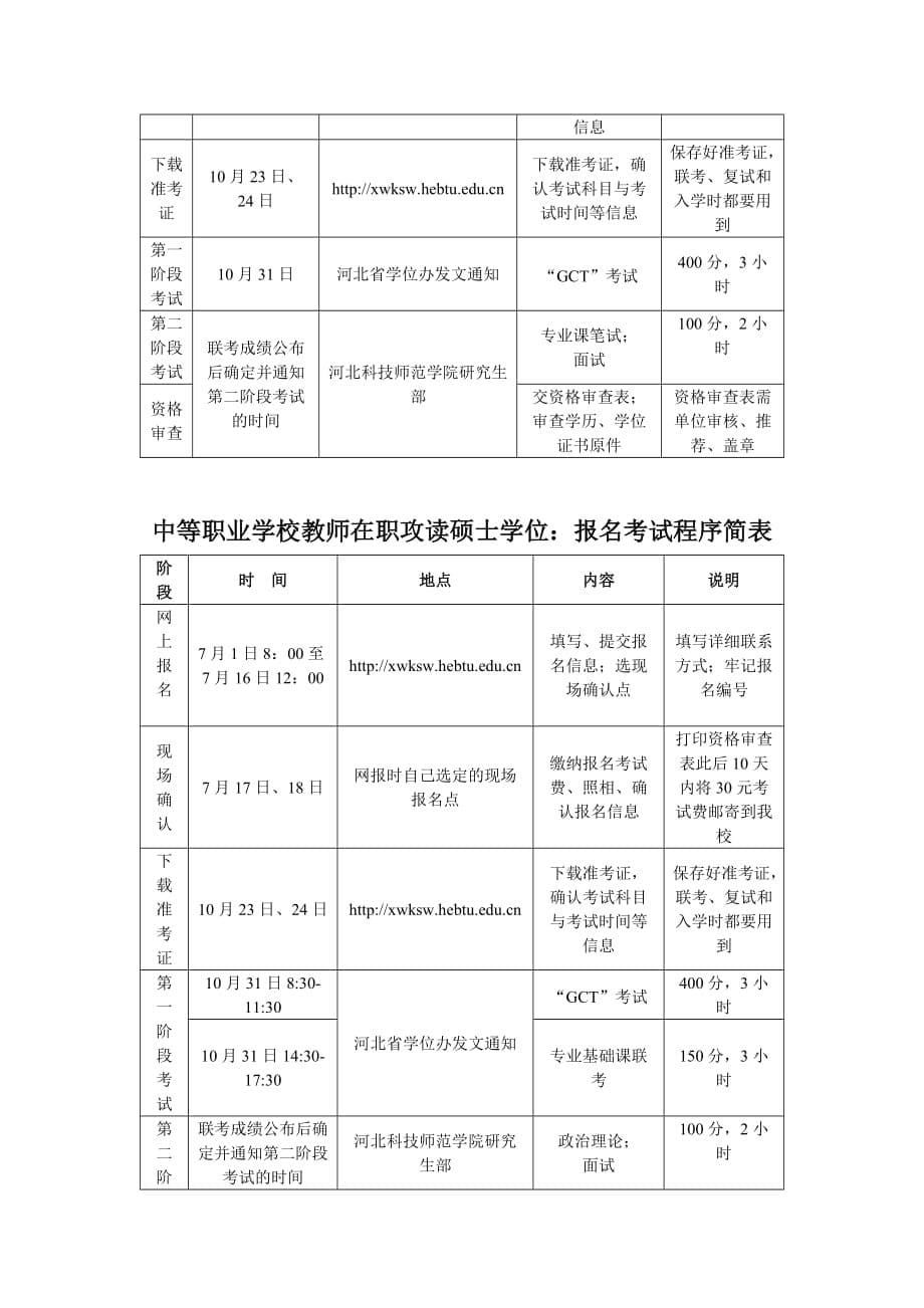 [精选]河北科技师范学院XXXX年在职人员攻读硕士学位招生简章_第5页