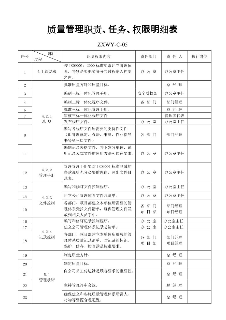 [精选]ZXWY-C-05职责任务权限(质量_第1页