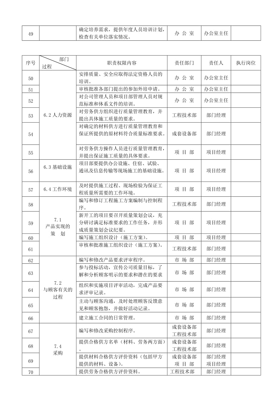 [精选]ZXWY-C-05职责任务权限(质量_第3页