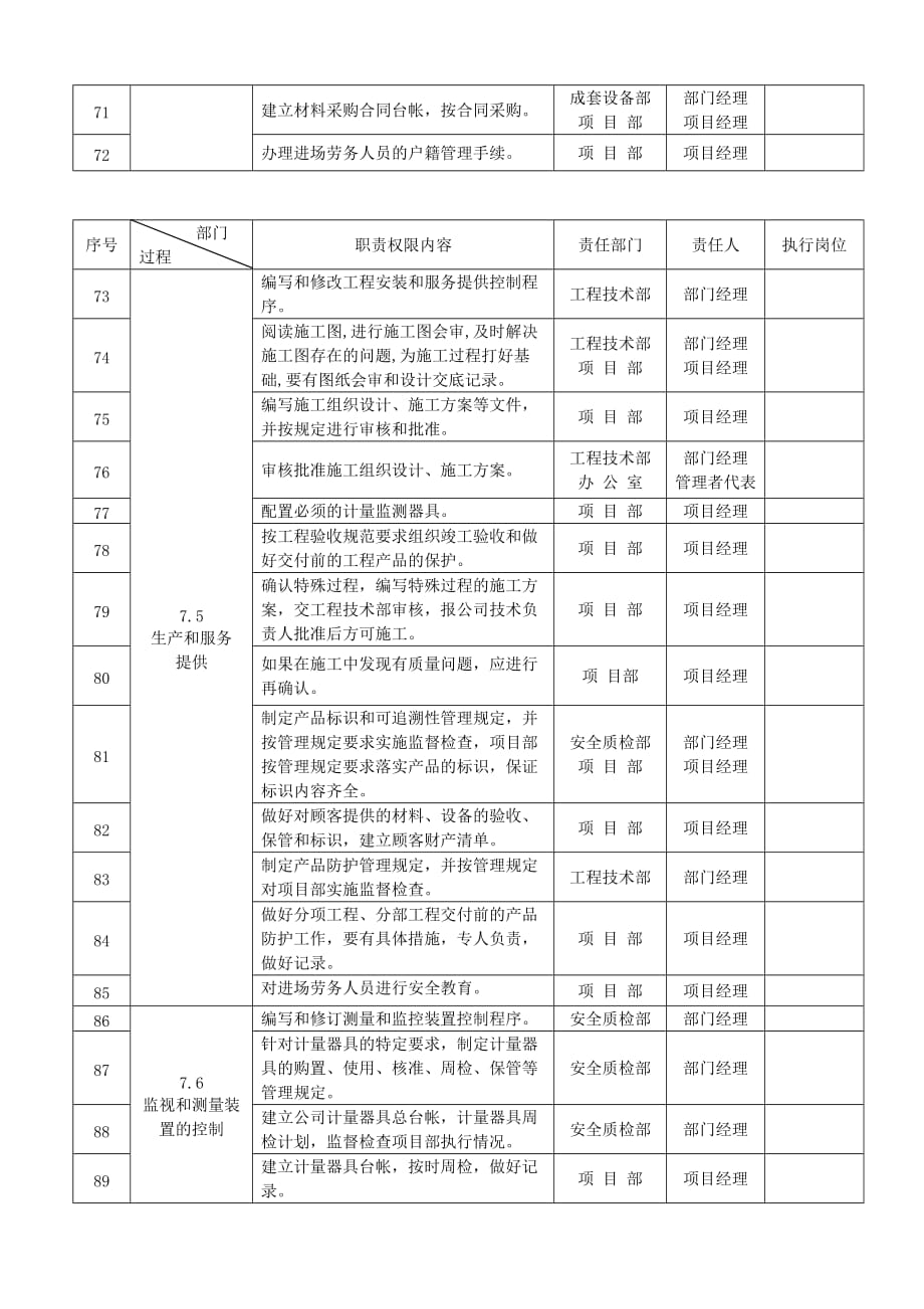 [精选]ZXWY-C-05职责任务权限(质量_第4页