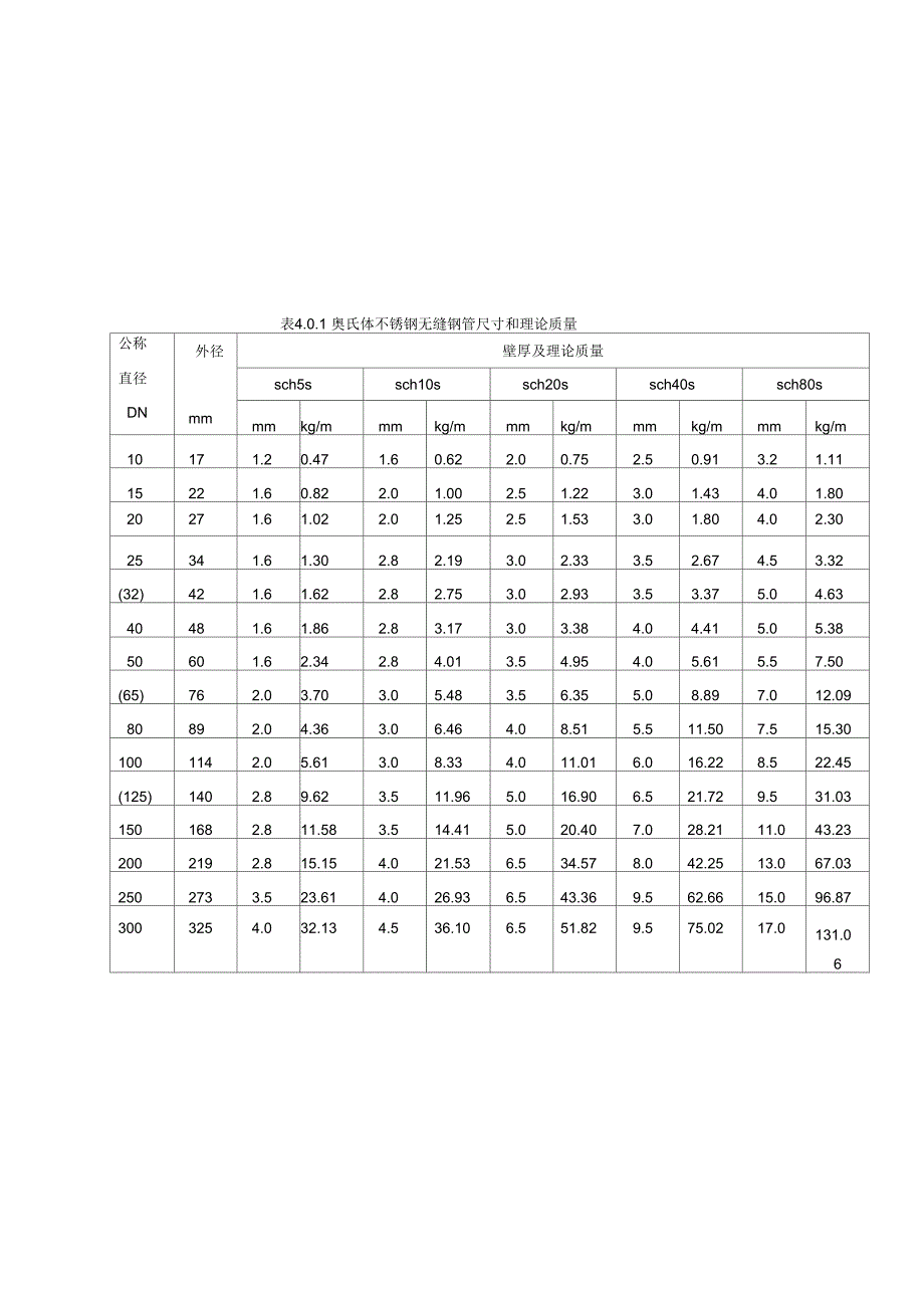 《钢管的公称直径、外径和壁厚》_第3页