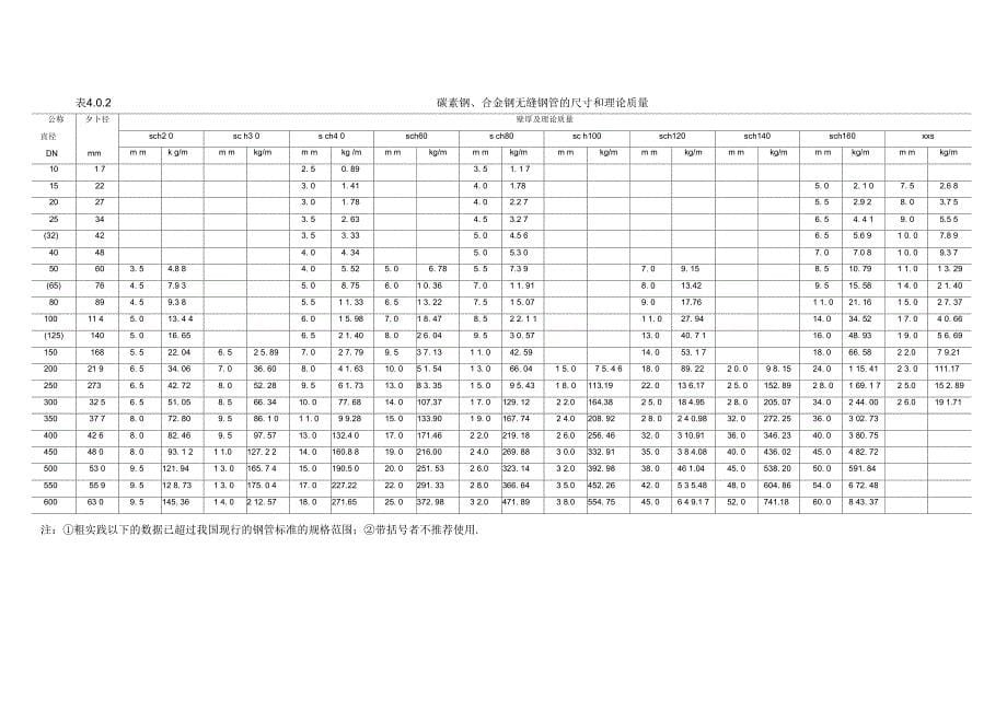 《钢管的公称直径、外径和壁厚》_第5页