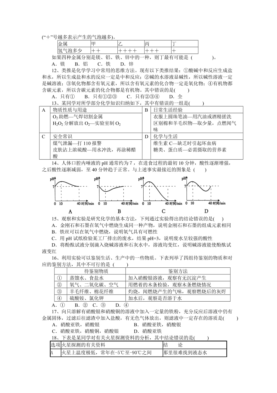 化学选择题_第2页